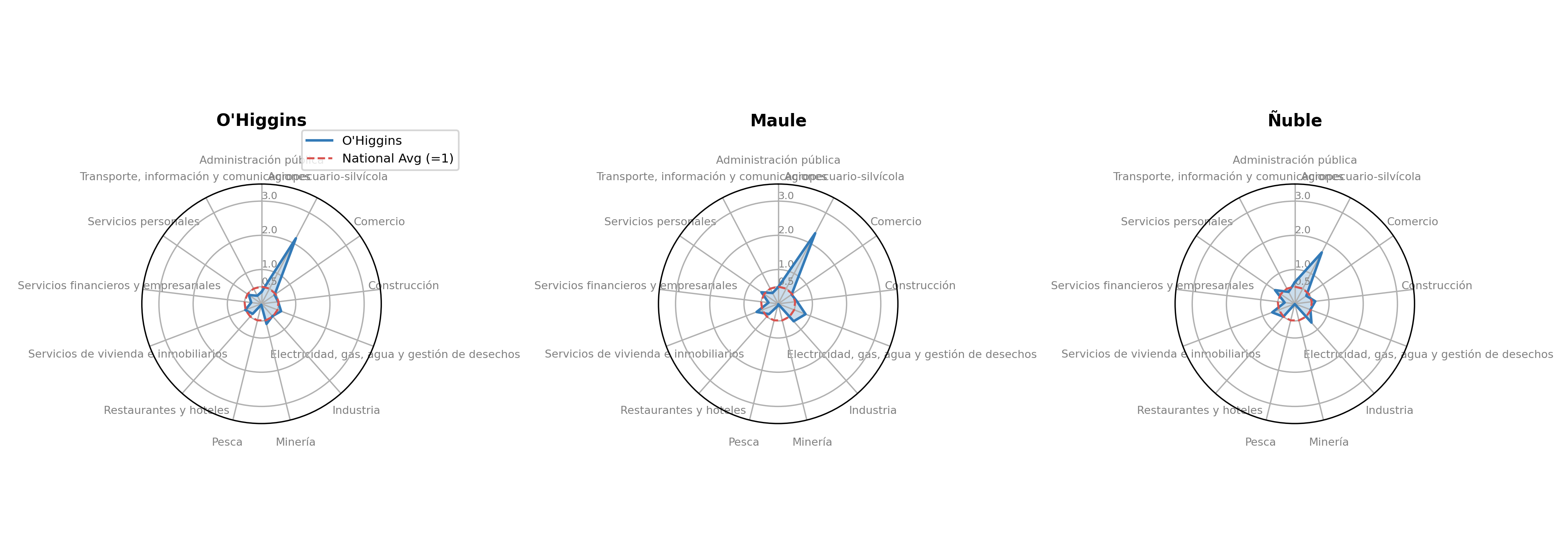 Figura 2.2c: Macro-Zona Centro Sur